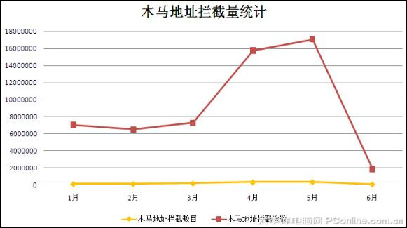 ���ǈ�(b��o)��