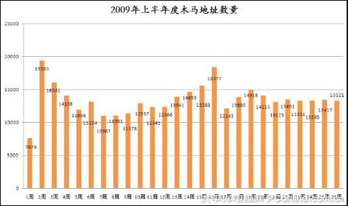 ���ǈ�(b��o)��