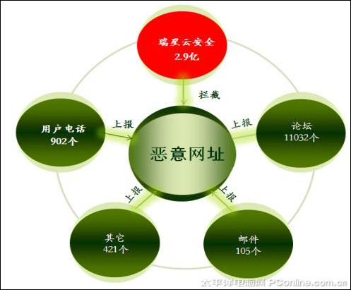 ���ǈ�(b��o)��