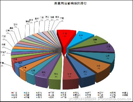 ���ǈ�(b��o)��